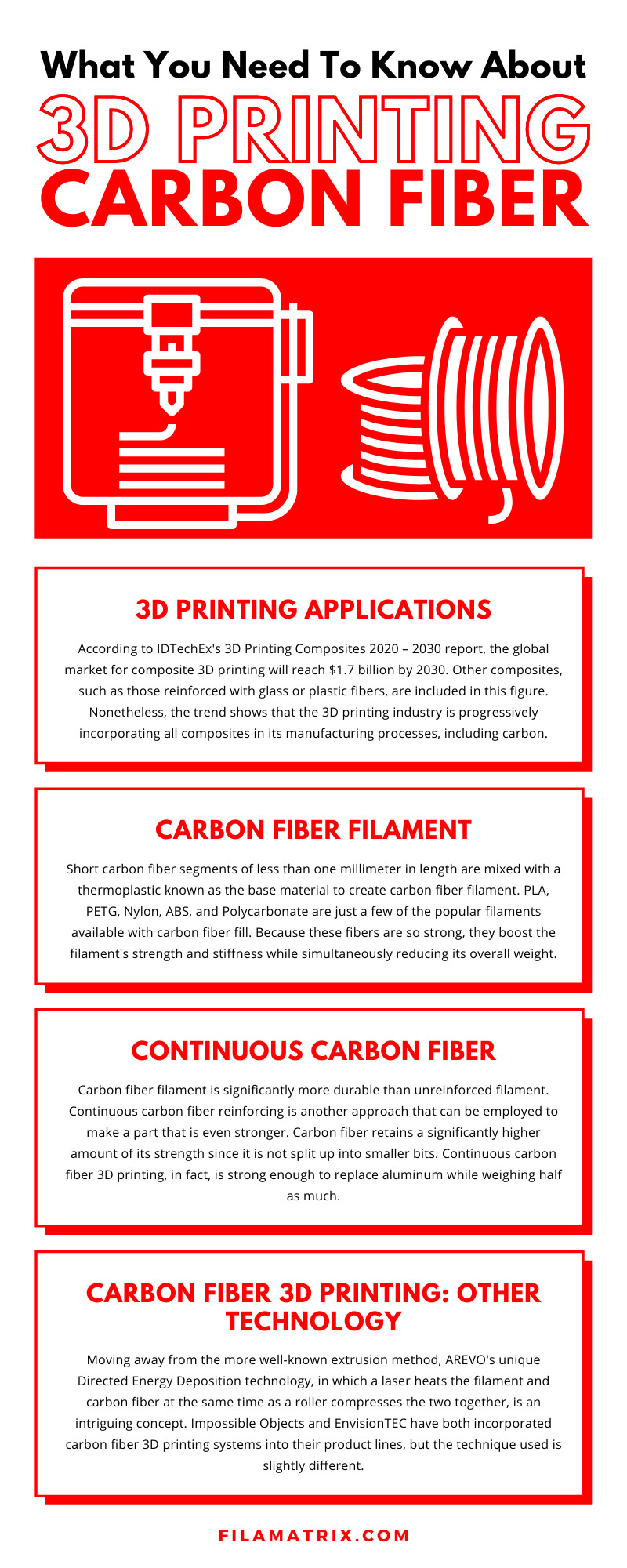 What You Need To Know About 3D Printing Carbon Fiber