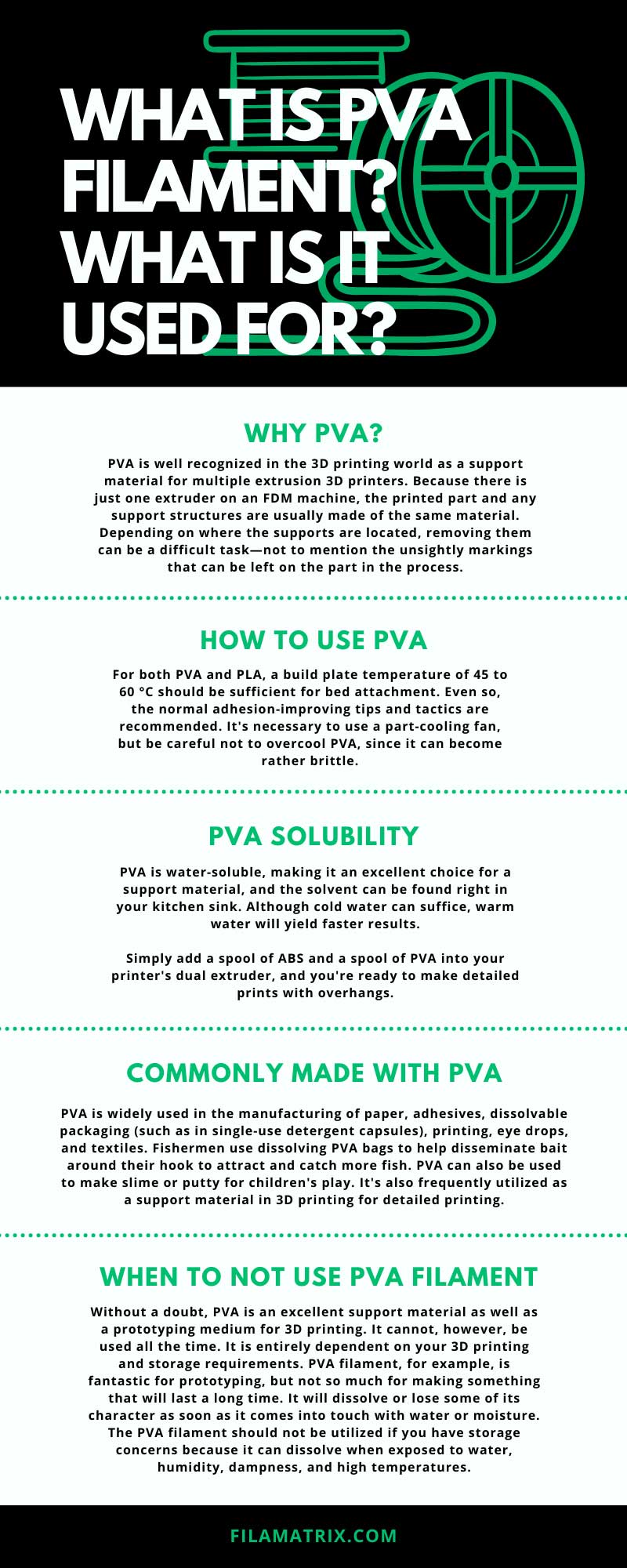 What Is PVA Filament? What Is It Used For?