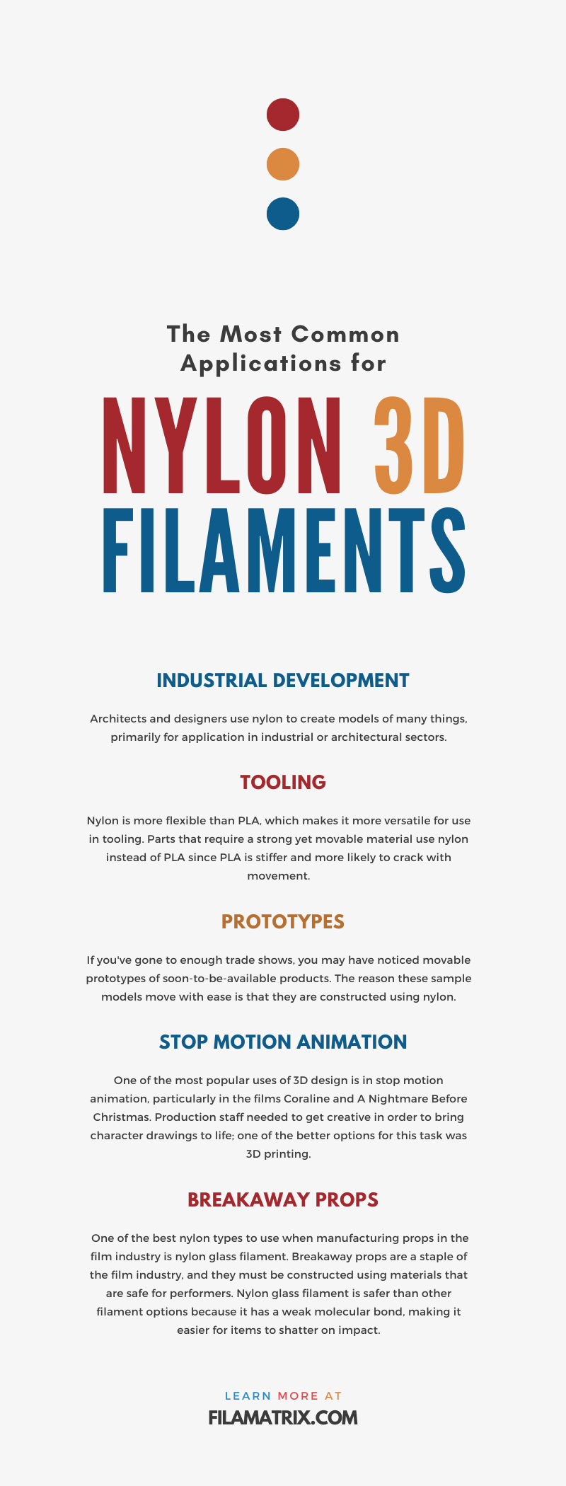 The Most Common Applications for Nylon 3D Filaments