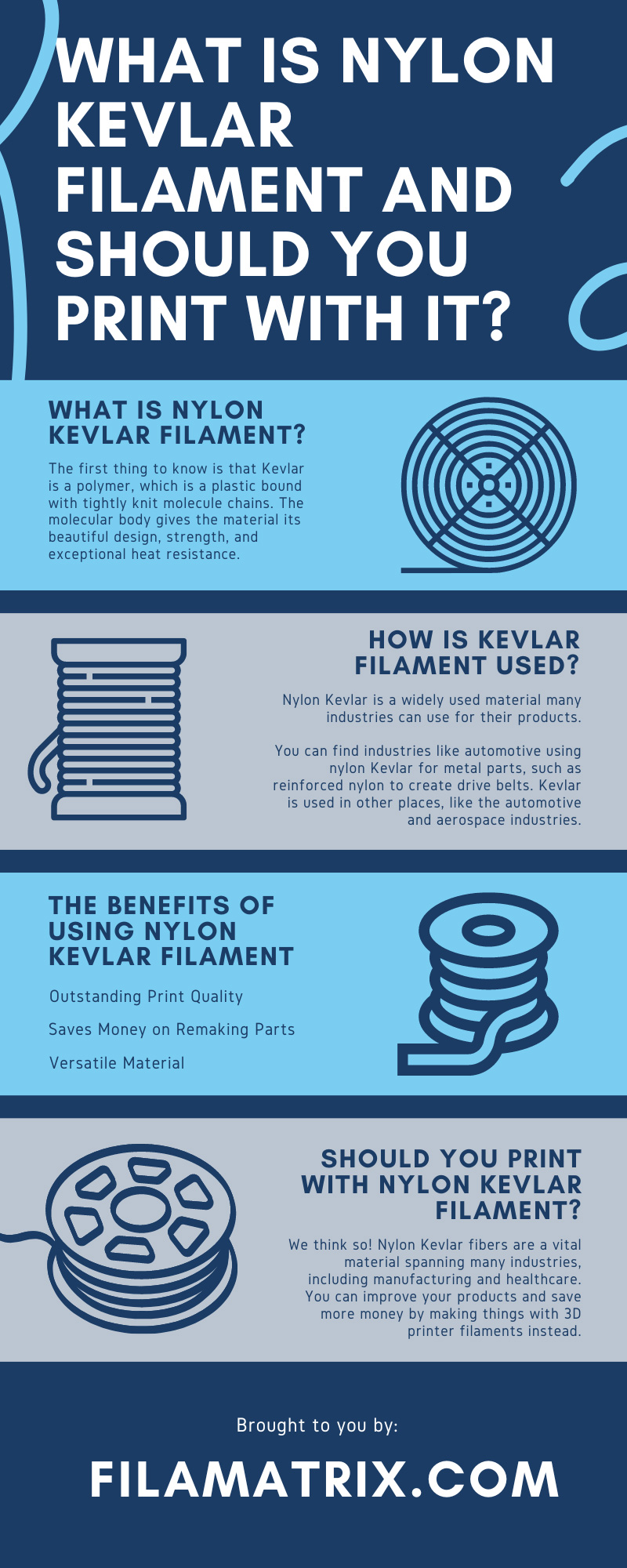 What Is Nylon Kevlar Filament and Should You Print With It?