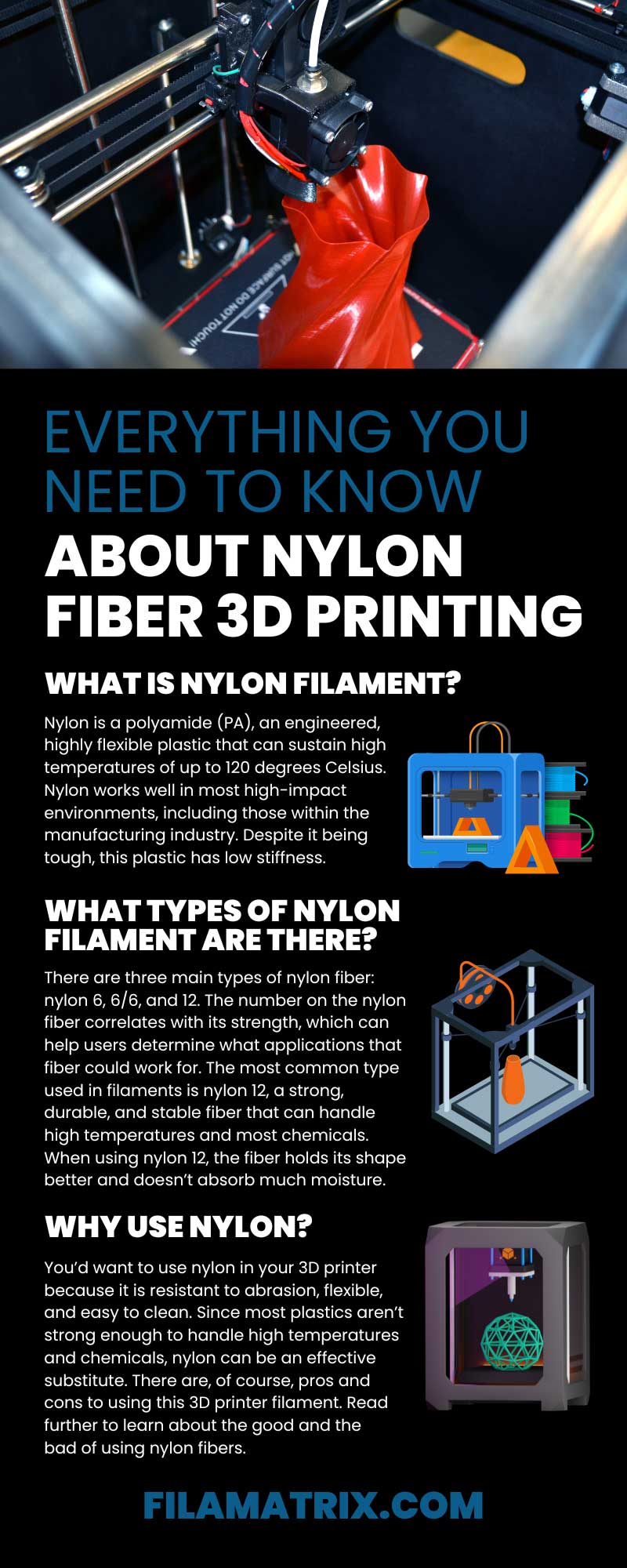 Everything You Need To Know About Nylon Fiber 3D Printing